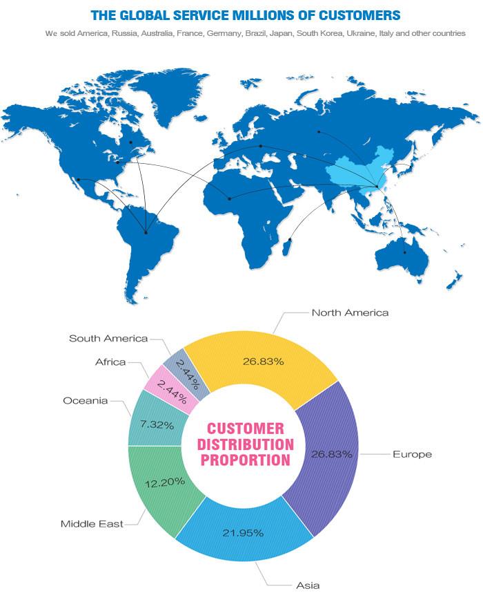 trade capacity (2)